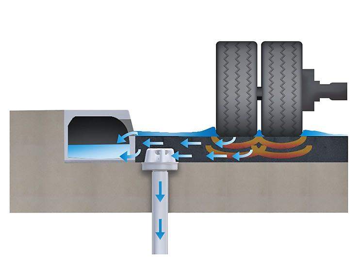 EnviroDeck and Drideck drainage principle